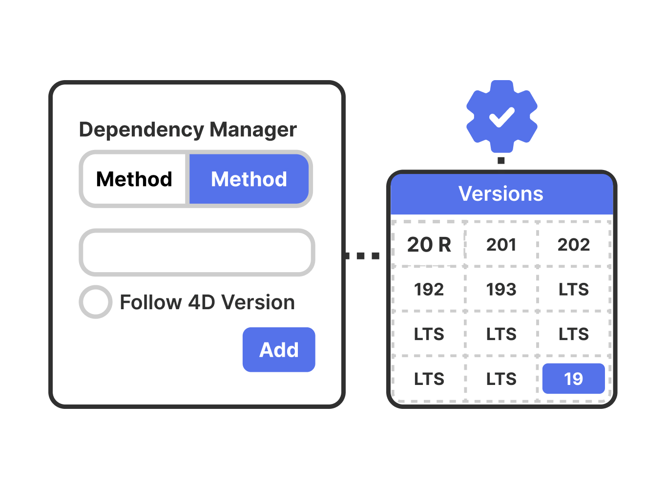 4D 20 R9 Dependency Manager