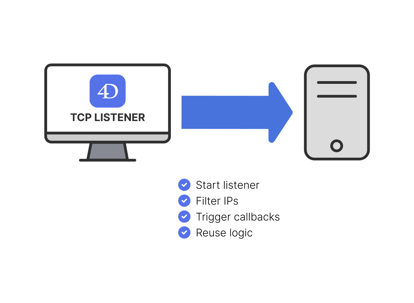 4D 20 R9 TCP Listener
