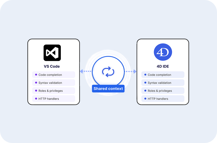 4D 21 R3 VS Code Extension